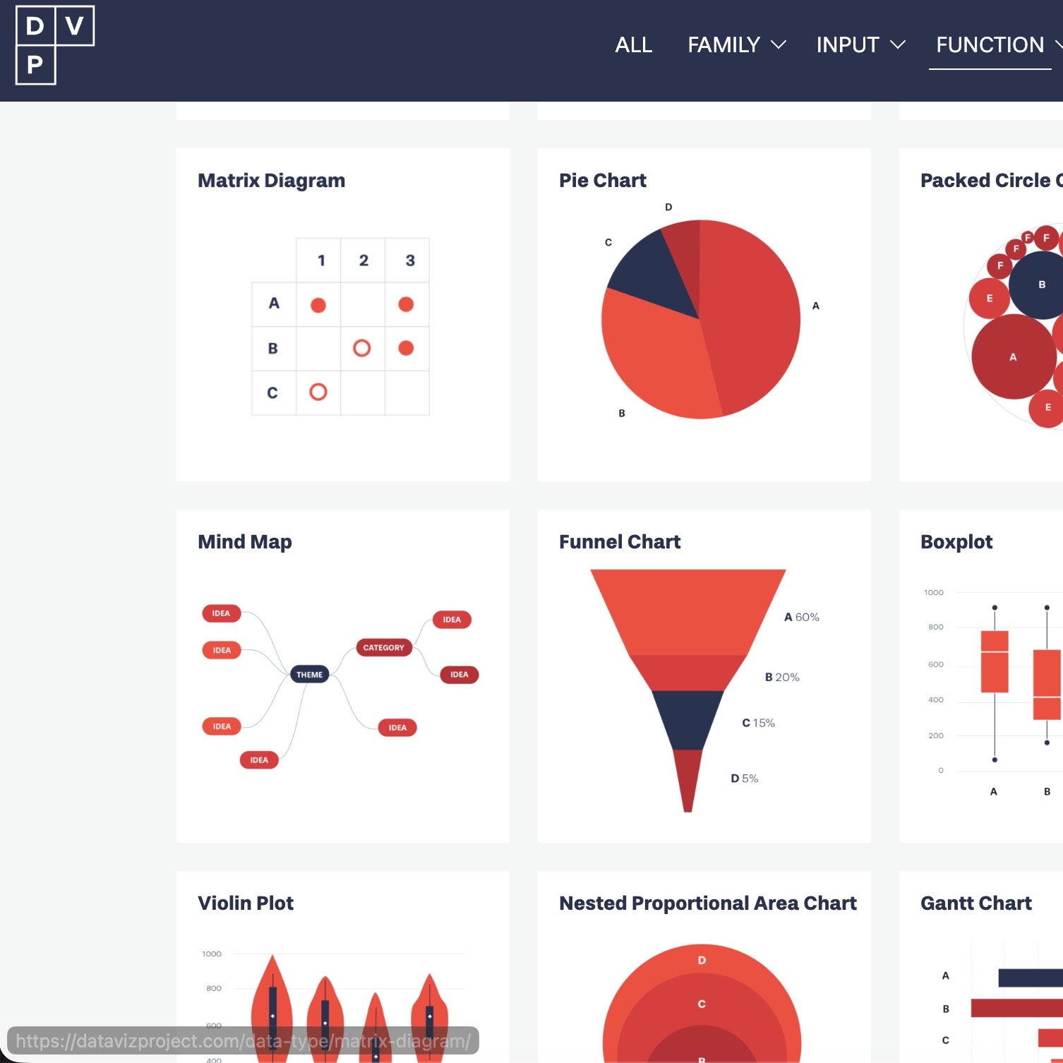 My process of exploring the website.s